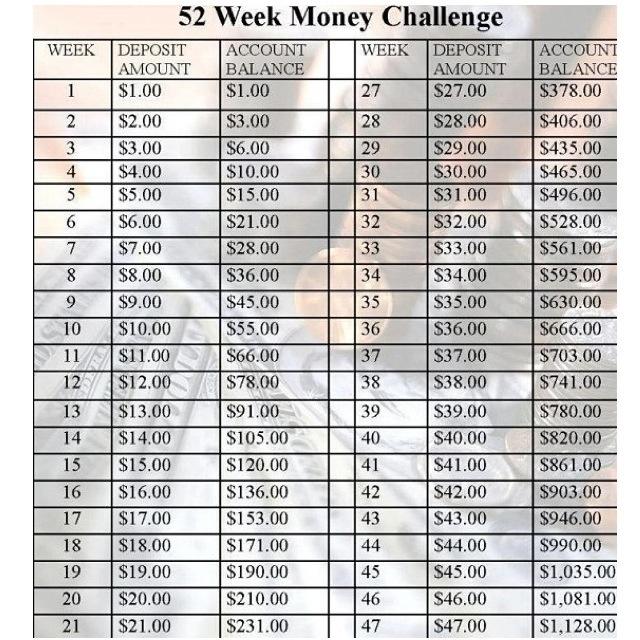 52 Week Money Challenge